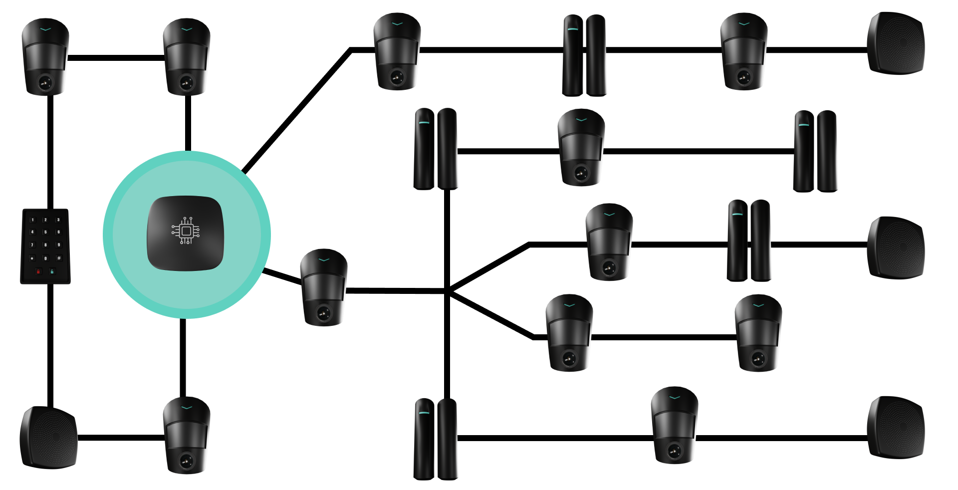 vue d'un système d'alarme câblé pour une maison