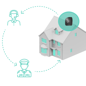 Maisons sous télésurveillance qui prévient la police