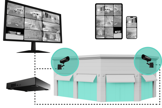 cameras de surveillance sur un magains avec enregistreur, ecran et sur mobile