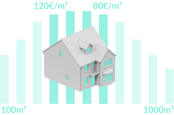 Indicateur de prix d'alarme pour la maison 