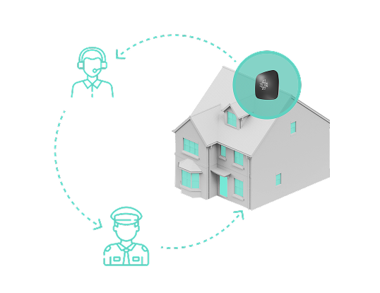 Télésurveillance pour prévenir la police en cas d'alarme