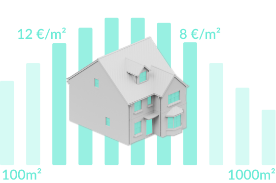 Graphique de prix d'une alarme pour la maison