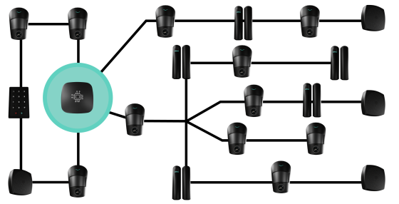 Tous le matériel d'un système d'alarme